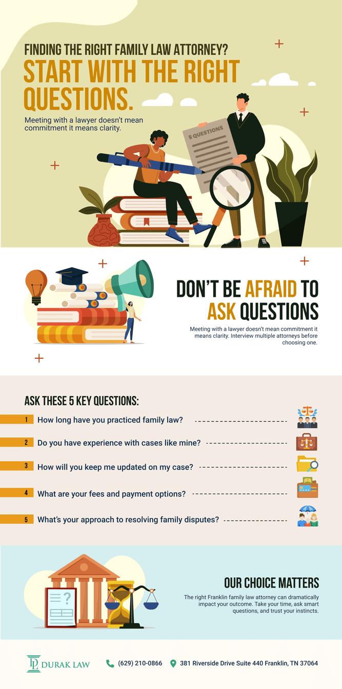Image is of educational graphics encouraging clients to ask legal questions before hiring representation, concept of a Franklin family law attorney helping individuals make informed family law decisions.